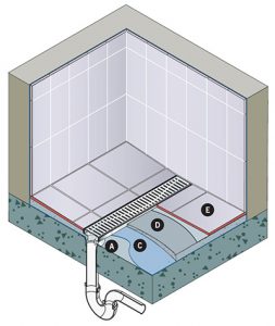 cement concrete floor installation