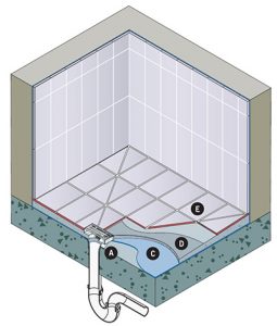 floor waste cement concrete floor isntallation
