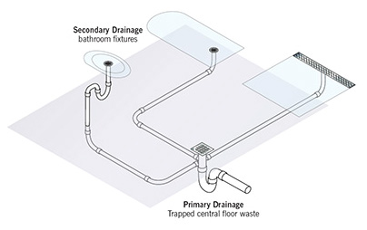 Designing Bathroom Drainage