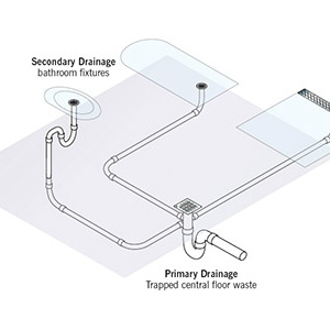 designing bathroom drainage