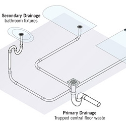 Interconnecting System