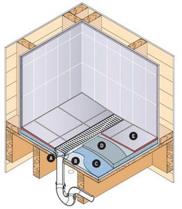 joisted timber floor installation