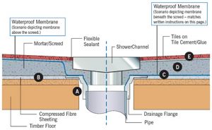 showerchannel installation joisted