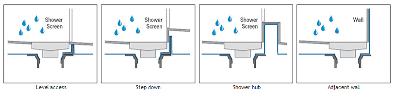 Typical Showerchannel Installation Scenarios